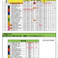 4/19(日)メインレースの独自DATA（アップし忘れたよ編)