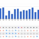 太陽光発電と不動産の損益（2026年8月）