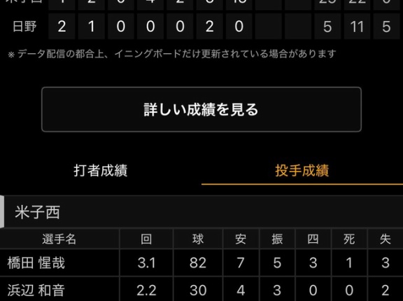 【悲報】高校野球、鳥取県予選で虐待みたいな試合が行われる