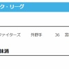 【日本ハム】宮崎一樹が登録　7日公示