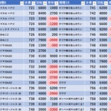 『4/4　マルハンメガシティ東大和　』の画像