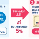 米債券利回りの上昇でS&Pはどうなる？バンガードが解説するAI株と債券投資の今後