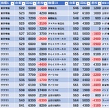 『12/30　ビックマーチ河和田東』の画像
