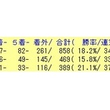 『8/25(日)の好走期待馬リスト』の画像