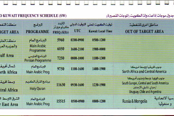 予備 Josef Zenchanの受信ログとqslなどの返信物のレポート スケジュール表 番組表 タイムテーブルなど