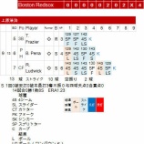 『上原3三振で8セーブ目 5月7日|2014MLB』の画像