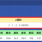 ハイブリッド競馬新聞