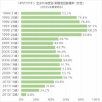 ふんわりふわり
