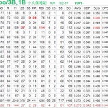 『小久保裕紀、NPBの現状に一石を投じる「引退表明」｜2012NPBペナントレース』の画像