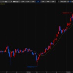 デイトレード株生活！空売り担がれ目指せ年収1千万
