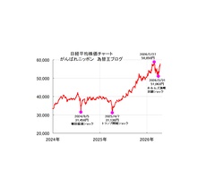 日経平均株価チャート分析、暴落終わった？史上初6万円いつ？