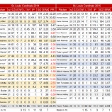 『誰が投げてもレベルが落ちない　セントルイス・カーディナルス投手陣｜2015MLBレビュー　』の画像