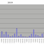 STOCK TRAINのブログ