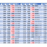 『3/10 清瀬ライオン 』の画像