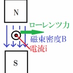 投資と電気電子工学についてのブログ