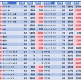 『11/6　マルハン青梅新町』の画像
