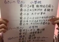 【年表】寺田美咲が誕生日に自分の生い立ちを紹介！「小6 大ケガ事件」