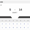 【試合結果】日本ハム2軍vsロッテ 5-14｜東地区12回戦｜個人成績｜8/23