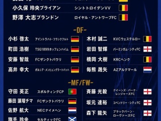 【速報】W杯日本代表招集外の選手一覧がこちら！5大リーグ所属でも選ばれていない模様