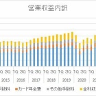 『アメリカンエキスプレス【AXP】　2022年4Q決算』の画像