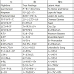 楽燕カップ