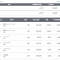【6522 アスタリスク戻り天井掴み デイトレード(2026/09/02】