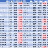 『4/29　スマートプレゴ池袋』の画像