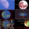 地球、月、太陽、そして宇宙に関する極めて可能性が高い現実