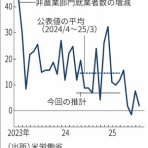  菊川弘之の月月火水木金金