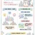 【図解】会社の本社と工場はなぜ違う場所にあるのか？