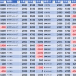 『7/12　マルハンメガシティ2000蒲田7　グランド六日目』の画像