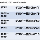 【メニュー】NRかしわ・10/19（日）練習会