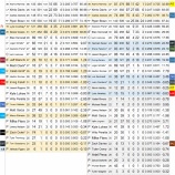 『ちょっとだけまし　ミルウォーキー・ブリュワーズ打線｜2015MLBレビュー』の画像