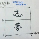 『あなたは夢派？それとも志派？』の画像