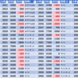 『1/8　エスパス新大久保駅前　天草超絶ホール応援団』の画像