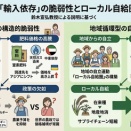 食料・農業問題　輸入依存の脆弱性、改めて大きく露呈 鈴木宣弘氏