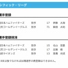 【日本ハム】伊藤大海が登録/北山亘基を抹消　5日公示