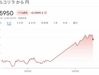 【悲報】日本さん、高市早苗のせいで株価はあがり日本円はトルコリラよりゴミクズに。投資してない人、終わりですっｗ