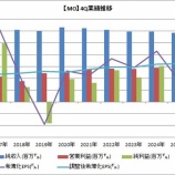 『【MO】アルトリア・グループが2025年4Q決算を発表！出荷量の減少が止まらない（/TДT)/』の画像