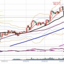 日経225先物　前場の値動きとチャート分析　3月06日