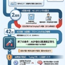 [文献：猫] FIP治療マニュアル By ABCD：第3/20回（PMID: 42043241）