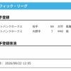 【日本ハム】水谷瞬が登録/五十幡亮汰を抹消　22日公示