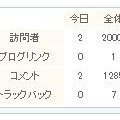 記念すべき訪問者総数２万人目はまさかの…
