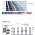 海老名市　生活支援　セミナー 住民参加で地域のくらしの足をつくる