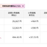 『「日本株快調、金も大幅高」今日の日本株と金価格』の画像