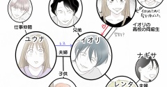 歪んだ愛〜レス夫婦の末路〜【210】