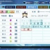 今シーズン終わったら大谷のパワプロ査定どうなりそう？