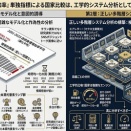 「政府債務は“額”ではなく、成長率・金利・人口動態で見るべき
