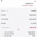 投資信託の運用実績(2026/7/7時点)