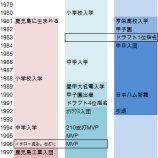 『川崎とイチローの接点から見える“あこがれ”のかたち|野球史』の画像
